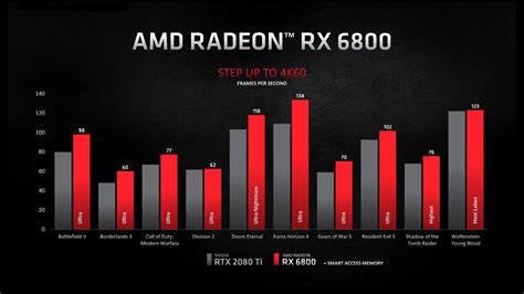 6800 xt vs 2080